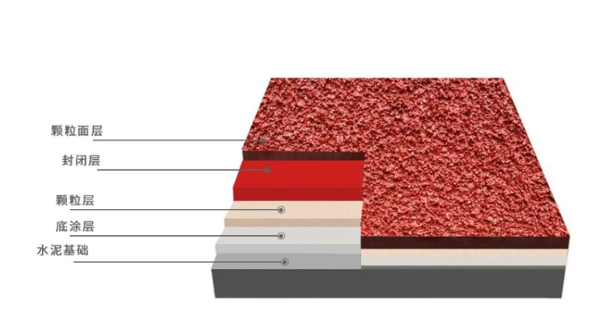 ​沈阳复合型塑胶跑道讲解